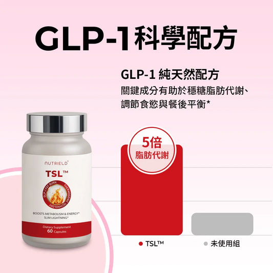 增量版60顆 TSL™ 熱燃速