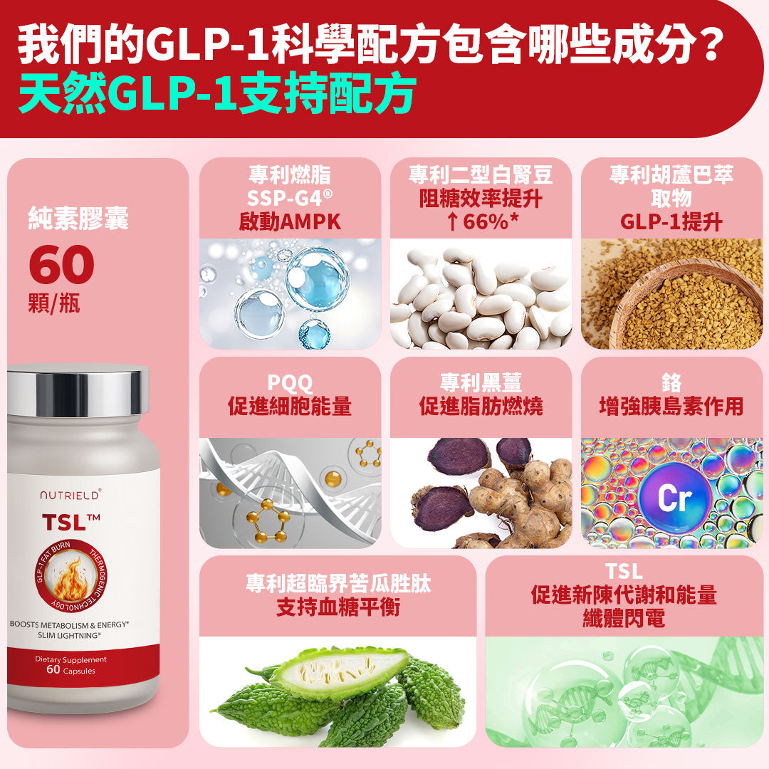 TSL™ 熱燃速