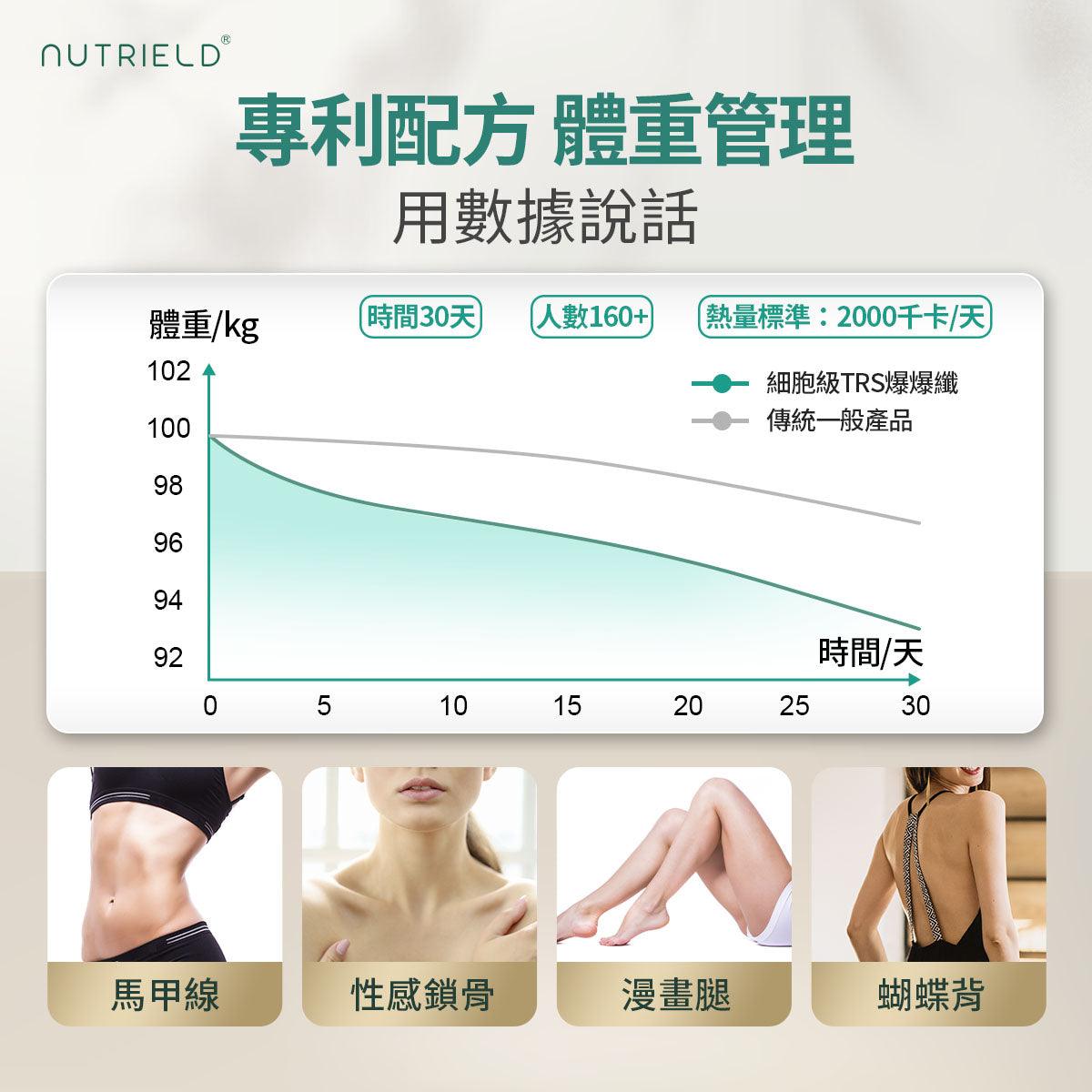 六月秒殺x2倍送-TRS 爆爆纖6.0 - nuTRIELDTW