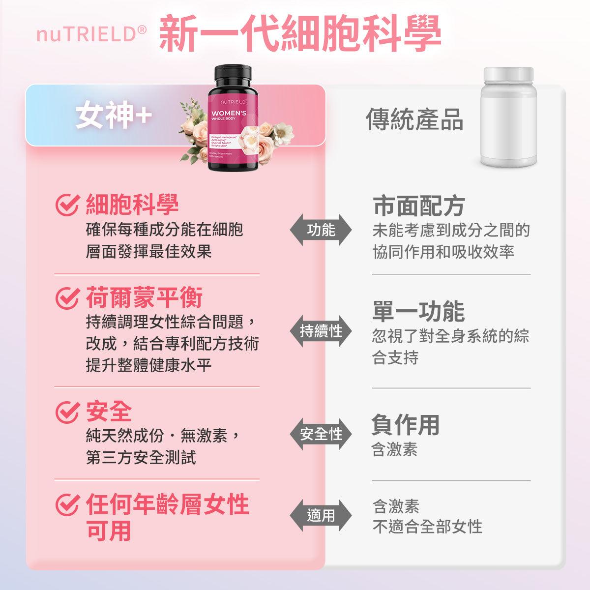 女神 - nuTRIELDTW