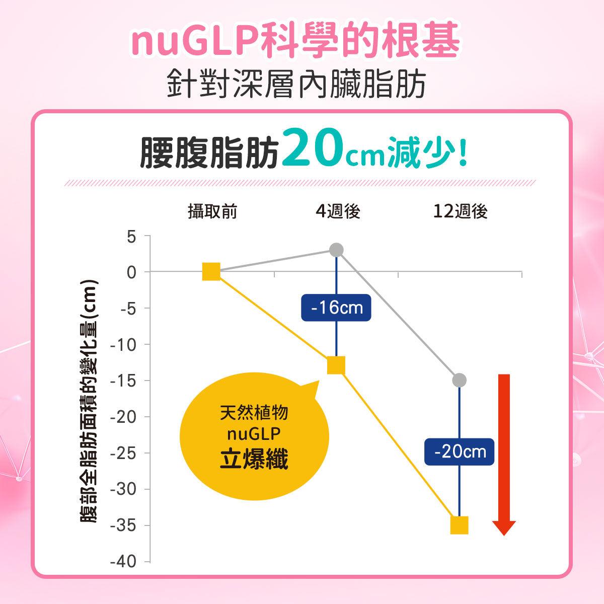 立爆纖 - nuTRIELDTW