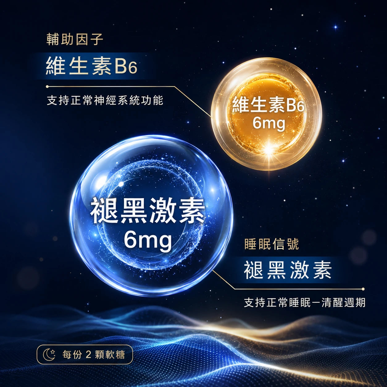 超人氣睡眠軟糖