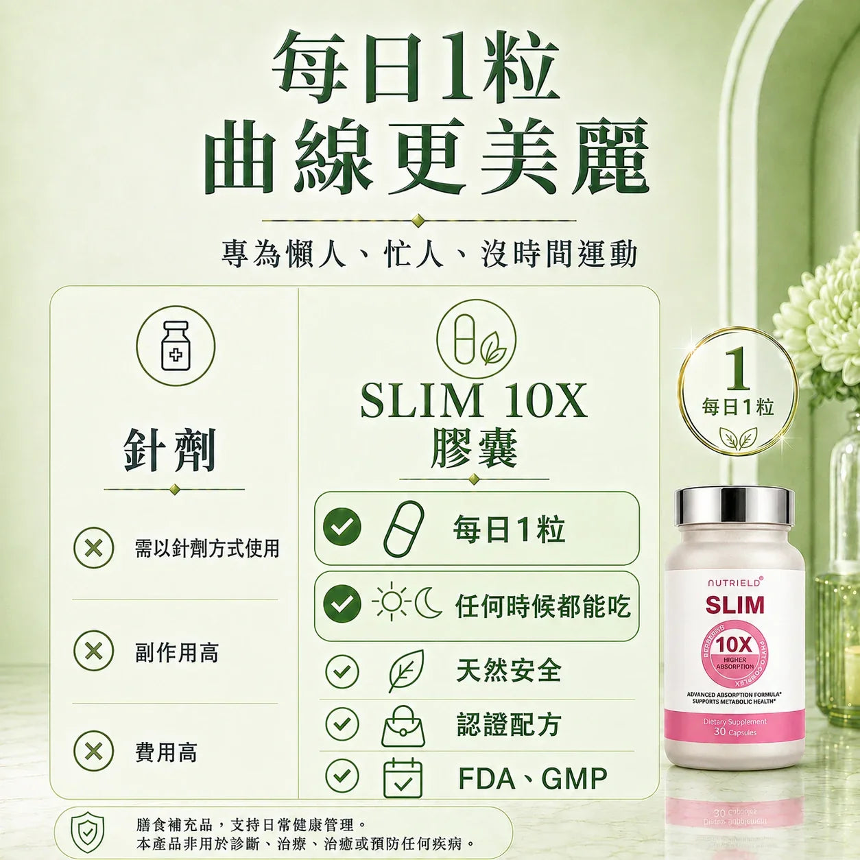 SLIM 10X 每日1粒膠囊體重管理廣告素材，主打曲線管理、高吸收配方、天然安全與認證配方