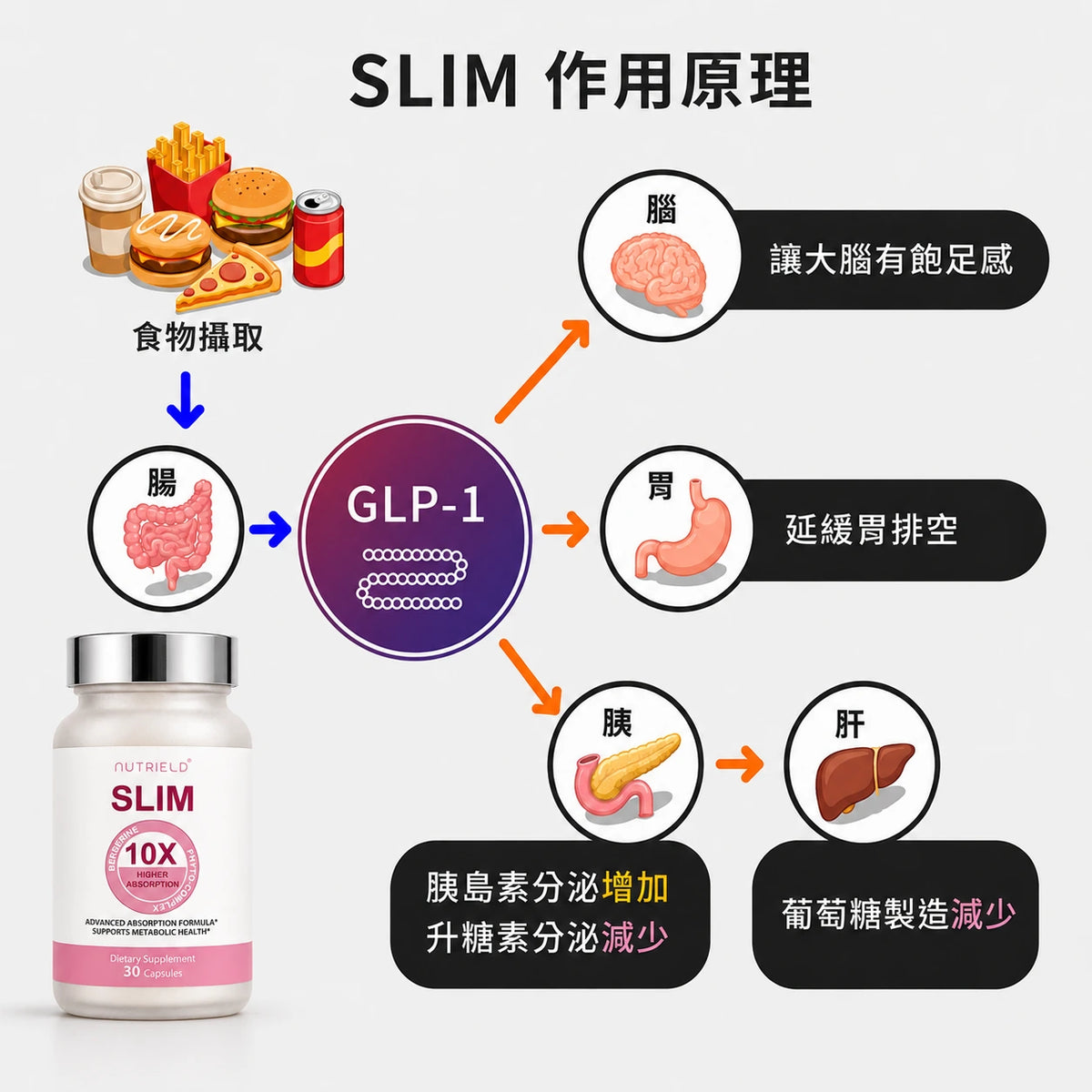 消消脂
